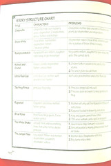 4 TEACHING BKS.—GR 2 3 4—FAIRY TALES—PLAYS THAT TEACH—CREATIV DRAMA—READING HELP